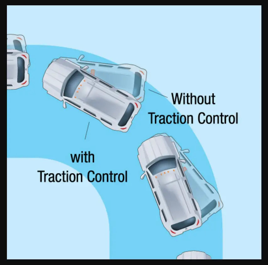 How To Turn Off Traction Control Without Button? 
